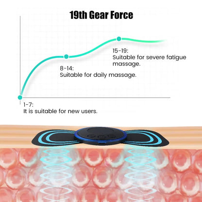 EMS Neck Massager - Portable
